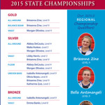 states-results-poster-2015.indd